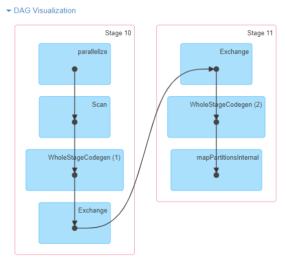 Spark DAG Example