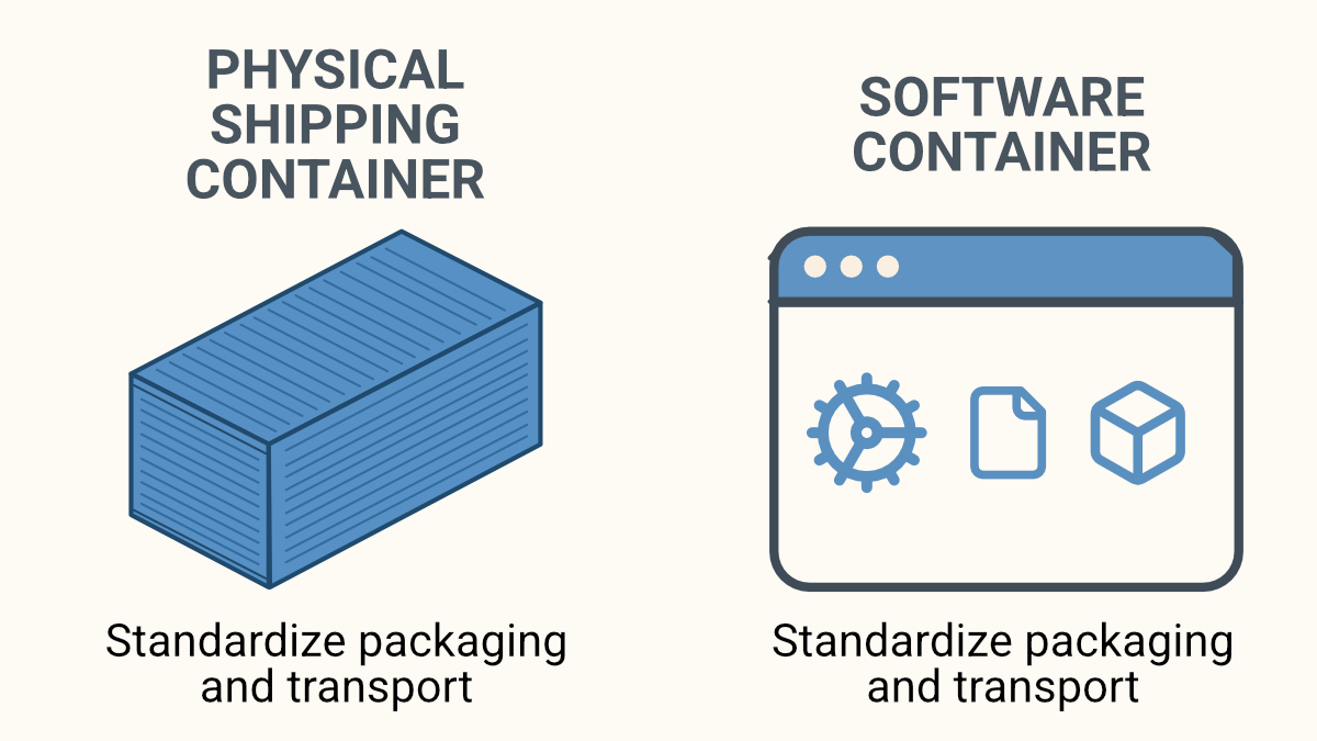 Docker Physical vs Software Containers